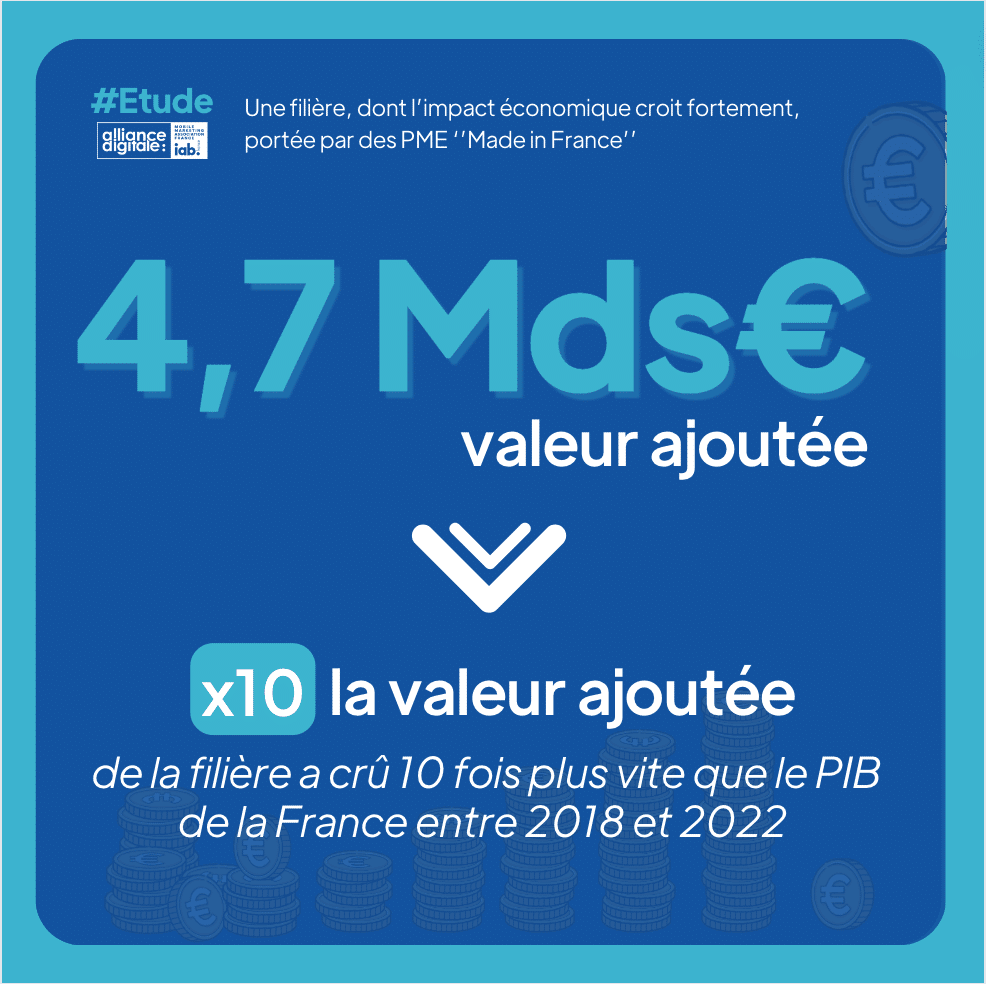 Etude marketing digital, d'alliance digitale - les chiffres clés