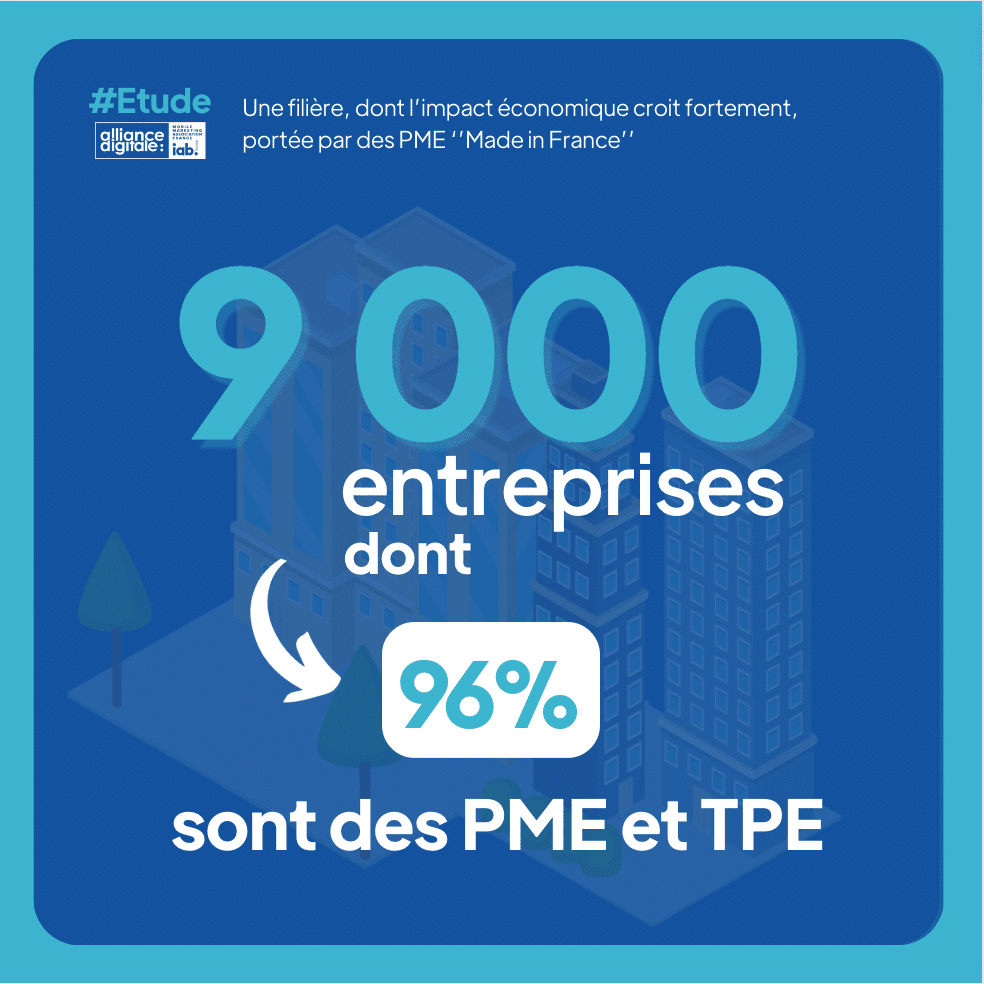Etude marketing digital, d'alliance digitale - les chiffres clés